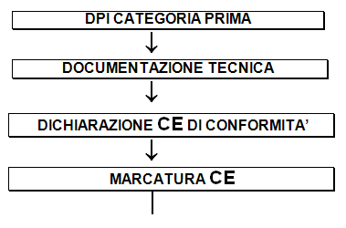 procedura