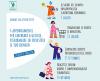 Donne in attivo - educare alla finanza: webinar gratuiti